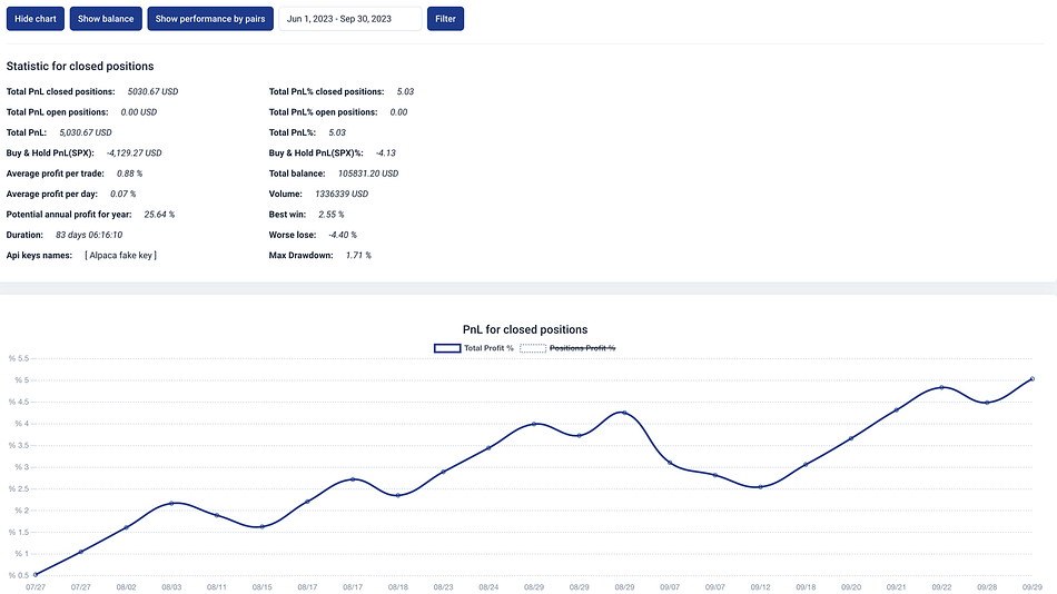 Machine Learning Pivot Strategy Results